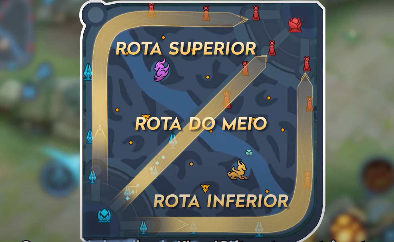 Aprenda a rota correta para seu herói em Honor of Kings Brasil