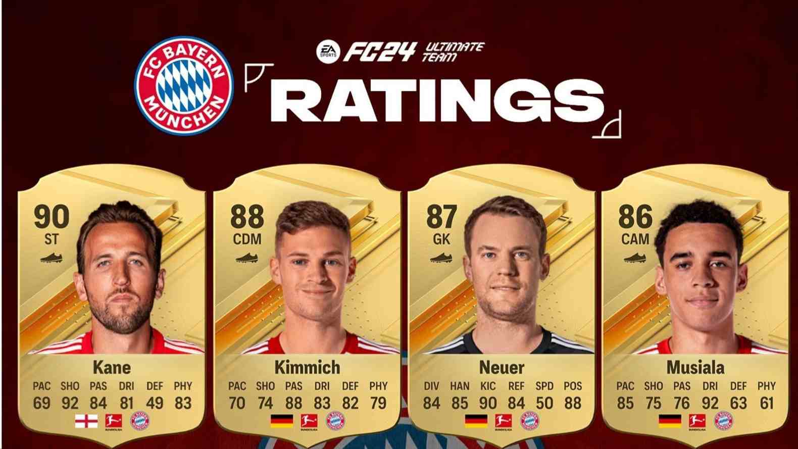 Ratings dos jogadores do Bayern de Munique no FC 24