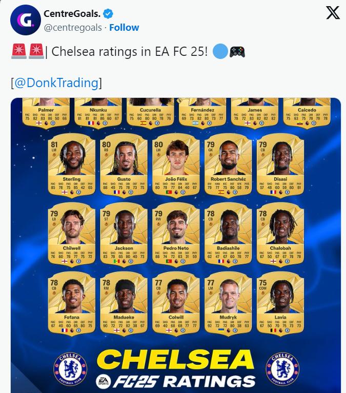 ratings dos jogadores do chelsea vazados